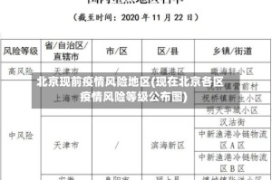 北京现前疫情风险地区(现在北京各区疫情风险等级公布图)