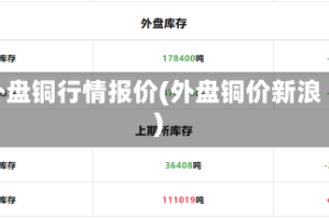 外盘铜行情报价(外盘铜价新浪)