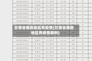 甘肃省哪些地区有疫情(甘肃省哪些地区有疫情病例)
