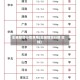生猪期货行情费用(生猪期货行情 实时)