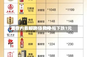 酒价内参5月6日费用发布：五粮液1618小幅下跌1元