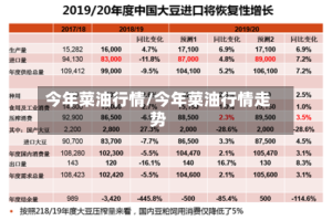 今年菜油行情/今年菜油行情走势