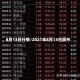 8月13日行情/2021年8月13日股市