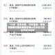 “95后”基金经理，闪亮登场：博道刘兆阳、摩根韩秀〖One〗、永赢孙铭婉、国泰彭悦、平安金溪寒、金鹰吴海峰等