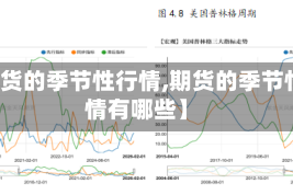 【期货的季节性行情,期货的季节性行情有哪些】