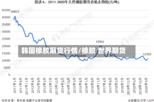 韩国橡胶期货行情/橡胶 世界期货