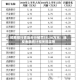 招商银行青岛分行被罚38.36万元：违反金融统计相关规定等