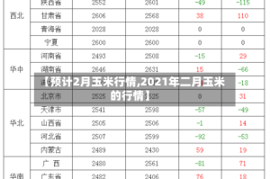 【预计2月玉米行情,2021年二月玉米的行情】