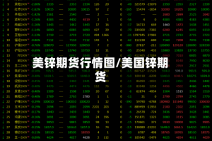 美锌期货行情图/美国锌期货