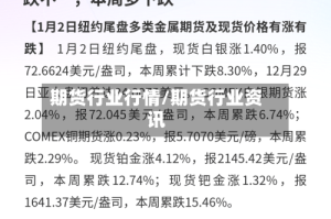 期货行业行情/期货行业资讯