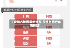 【疫情各地区最新情况,疫情各地分布图最新】