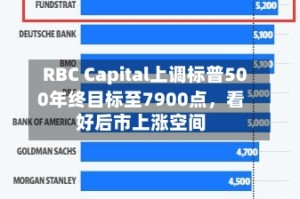 RBC Capital上调标普500年终目标至7900点，看好后市上涨空间