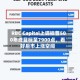 RBC Capital上调标普500年终目标至7900点，看好后市上涨空间