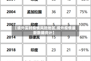 【境外实时疫情风险地区,境外疫情最新数据统计】