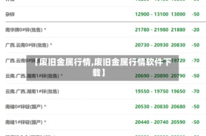 【废旧金属行情,废旧金属行情软件下载】