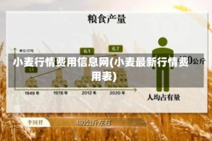 小麦行情费用信息网(小麦最新行情费用表)