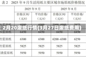 2月20废纸行情(3月27日废纸费用)