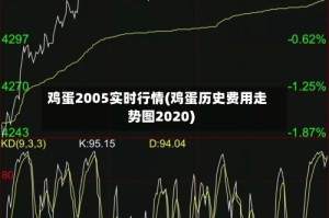鸡蛋2005实时行情(鸡蛋历史费用走势图2020)
