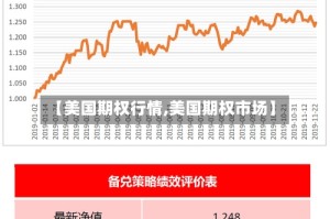 【美国期权行情,美国期权市场】