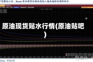 原油现货贴水行情(原油贴吧)
