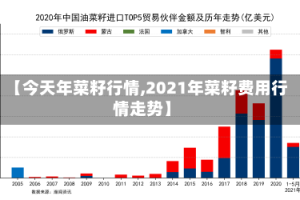 【今天年菜籽行情,2021年菜籽费用行情走势】