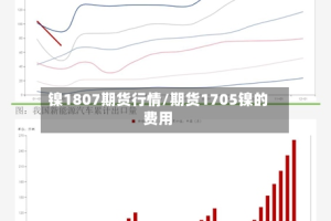 镍1807期货行情/期货1705镍的费用