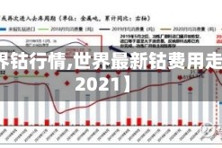 【世界钴行情,世界最新钴费用走势图2021】
