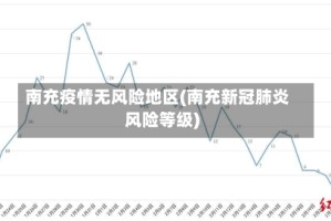 南充疫情无风险地区(南充新冠肺炎风险等级)