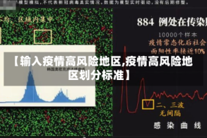 【输入疫情高风险地区,疫情高风险地区划分标准】