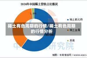 稀土有色周期的行情/稀土有色周期的行情分析