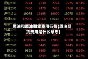 原油和原油期货费用行情(原油期货费用是什么意思)