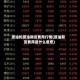 原油和原油期货费用行情(原油期货费用是什么意思)