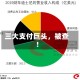 三大支付巨头，被查！