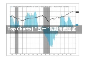 Top Charts | “五一”假期消费图鉴