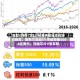 美股5月开门红！标普纳指连续创历史新高，英特尔涨超5%市值突破5000亿美元，存储芯片V型反转