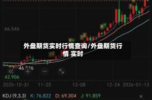 外盘期货实时行情查询/外盘期货行情 实时