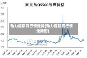 动力煤期货行情走势(动力煤期货行情走势图)