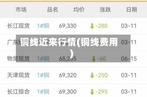 铜线近来行情(铜线费用)