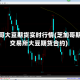 芝加哥大豆期货实时行情(芝加哥期货交易所大豆期货合约)