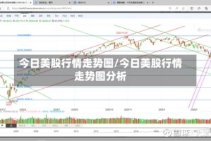 今日美股行情走势图/今日美股行情走势图分析