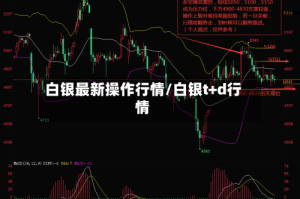 白银最新操作行情/白银t+d行情