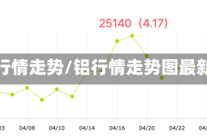 铝行情走势/铝行情走势图最新