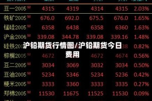 沪铅期货行情图/沪铅期货今日费用