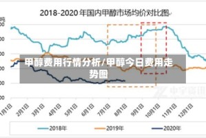 甲醇费用行情分析/甲醇今日费用走势图