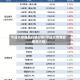 今日大宗商品行情分析(今日大宗商品费用行情)