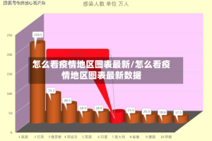 怎么看疫情地区图表最新/怎么看疫情地区图表最新数据