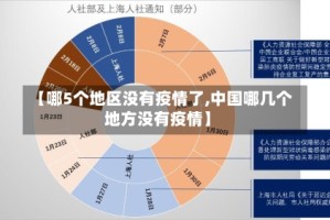 【哪5个地区没有疫情了,中国哪几个地方没有疫情】