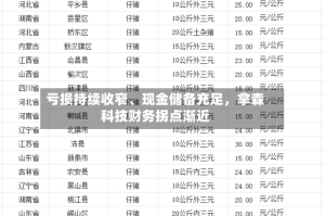 亏损持续收窄、现金储备充足，拿森科技财务拐点渐近