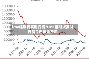 lme铝期货实时行情/LME铝期货实时行情今日黄金费用