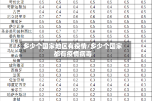 多少个国家地区有疫情/多少个国家都有疫情病毒